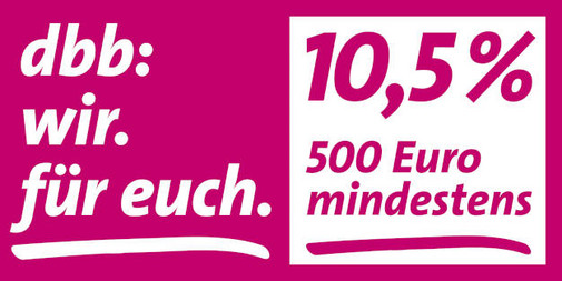 Forderung für die Einkommensrunde 
